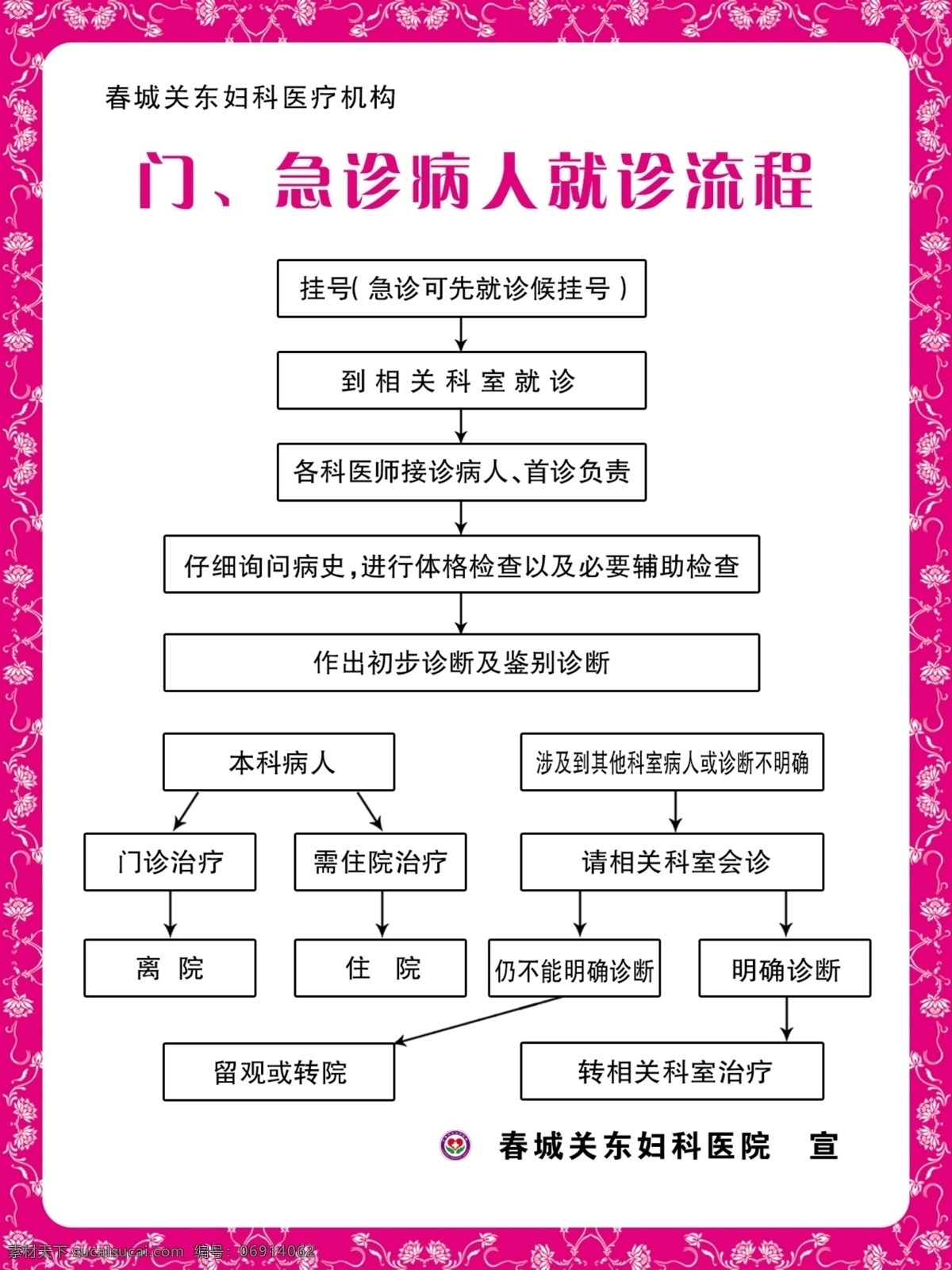 医疗 就诊 门诊就诊流程 患者就诊流程 急诊流程 妇科检查流程 检查流程 妇科流程 健康检查流程 普查 普查活 动 普查流程 普查活动流程 健康扶贫 精准扶贫 医院 卫生院 医院就诊流程 流程设计