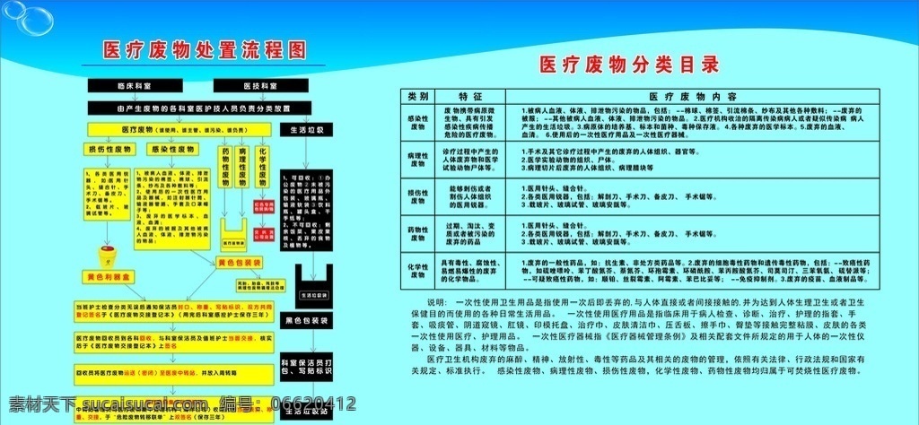 医疗废物版面 医疗 废物 分类 目录 版面 生活百科 医疗保健