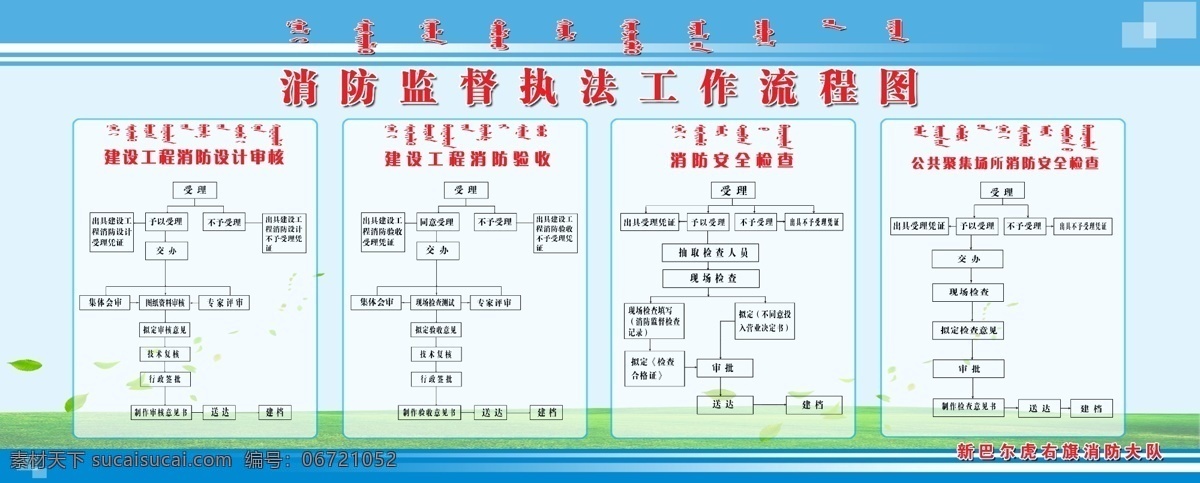 消防监督 执法 工作 流程图 消防安全 消防安全监督