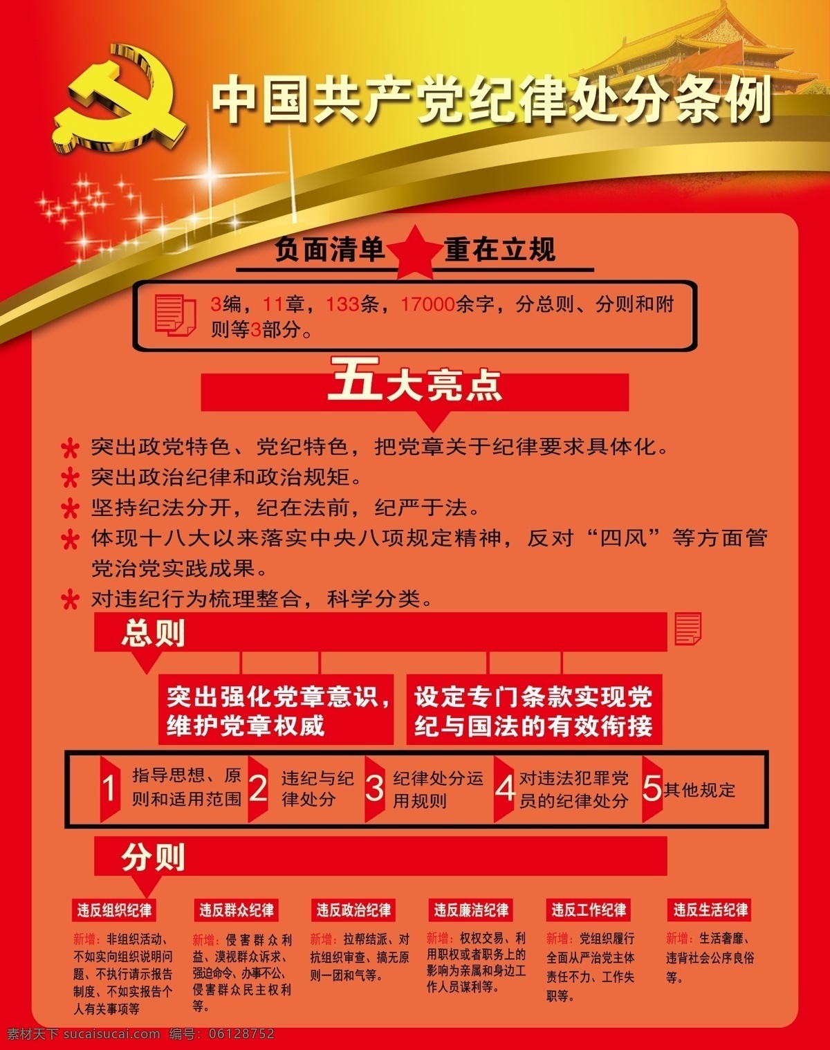 中国共产党 纪律 处分 条例 展板 纪律处分 共产党 五大亮点 党章意识 党规