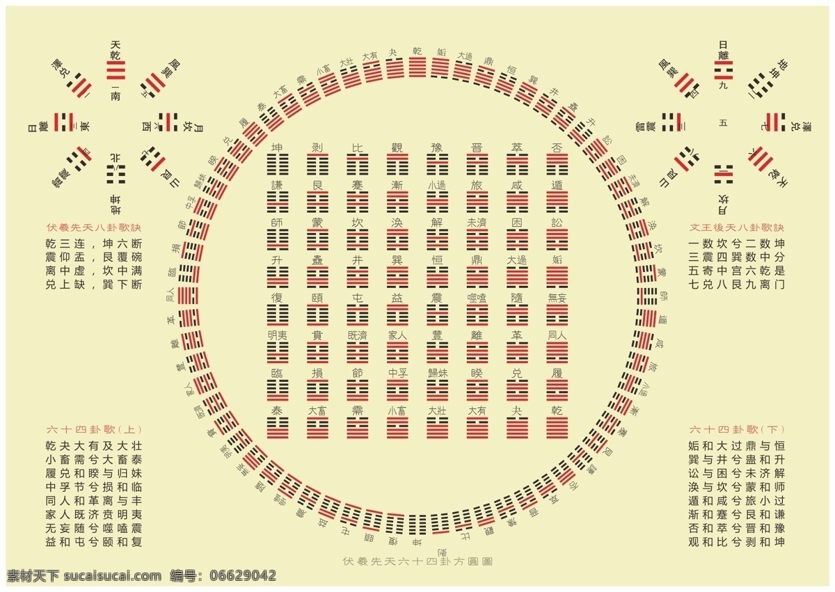 六 十 四 卦 方圆 图 六十四 方圆图 伏羲 先天 周易 易经 八卦 传统文化 文化艺术