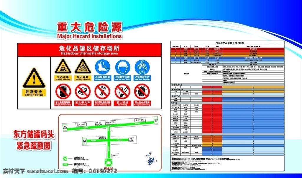 码头 危险品 看板 紧急疏散 消防产品分级 注意安全 化学品 室外广告设计