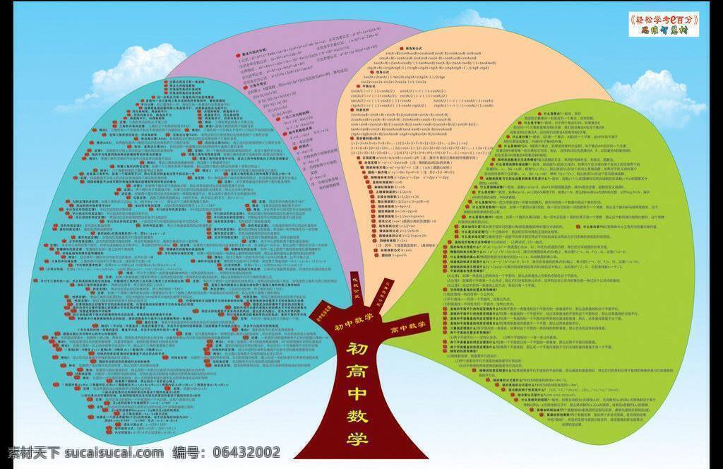 数学 学习海报 初高中数学 轻松 学 考 e 百分 思维智慧树 知识重点 数学定理 代数公式 三角函数 矢量 psd源文件