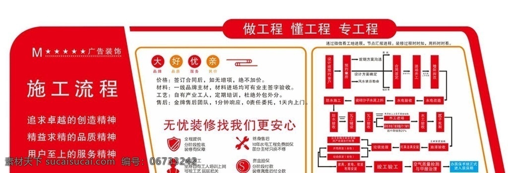 装修流程 施工流程 装修 施工 施工形象墙 形象墙 步骤 施工步骤