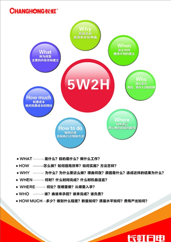 5w2h管理 what how why when where who howmunch