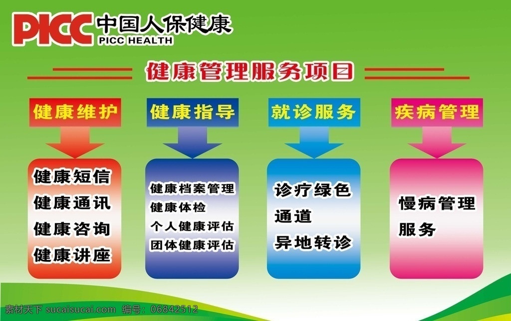 健康管理 服务项目 picc 中国 人民 健康保险 职责牌 制度牌 宣传牌 展板 绿色展板 健康展板 医院展板 dm宣传单 广告设计模板 源文件