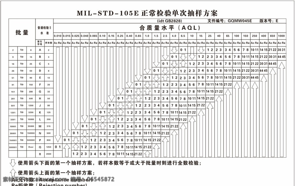 源 诚 五金 电子 正常 检验单 次 抽样 方 检验单次抽样 检验抽样方案 正常检验方案 源诚五金 源诚五金电子 源诚 电镀厂 电子厂 矢量图 广告 方案