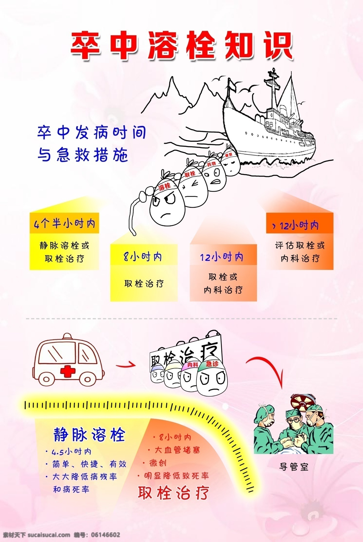 卒中溶栓知识 卒中 溶栓 卒中溶栓 脑卒中 脑血栓 脑神经 神经 神经内科 分层