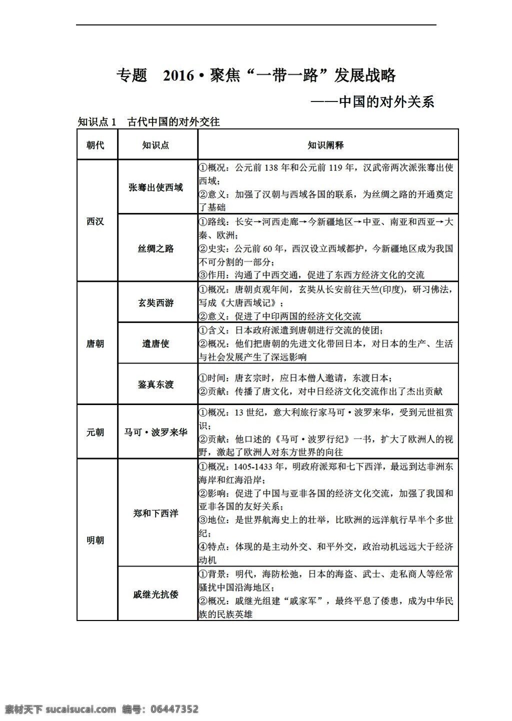 中考 专区 历史 2016 年 复习 聚焦 一带 一路 发展战略 人教版 中考专区 试题试卷