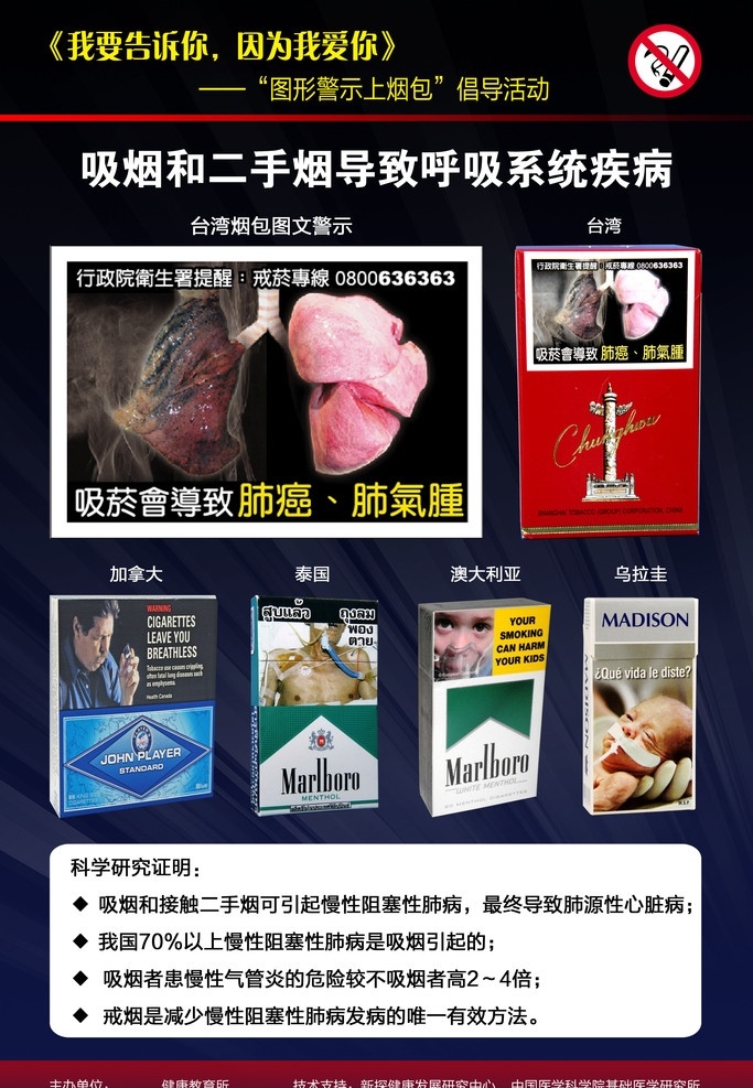烟包警示 吸烟 健康展板 科普宣传 呼吸 广告设计模板 源文件