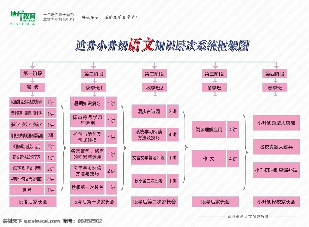 语文 系统 框架图 小升初 psd源文件 分层