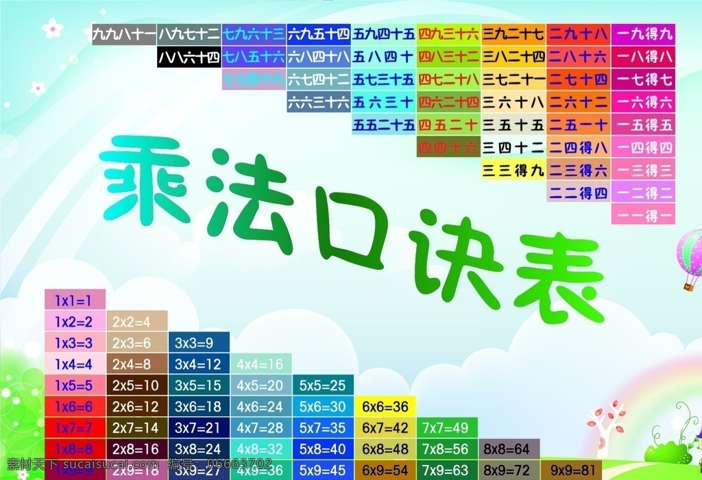 学习 乘法口诀表 卡通 小学 数字