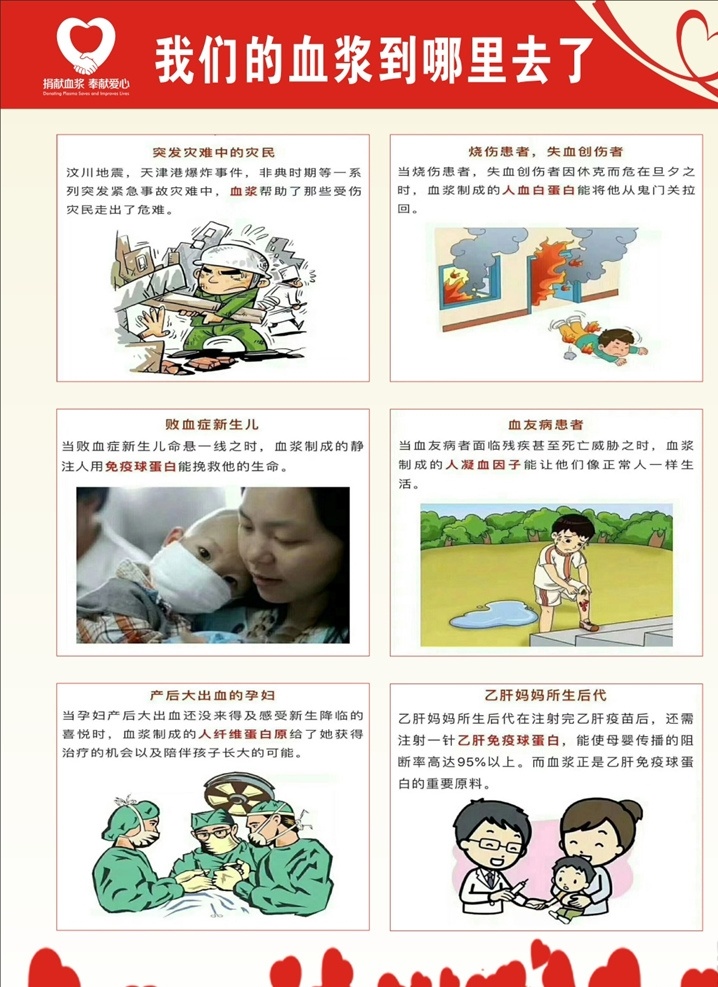 血站海报 烧伤患者 血友病患者 血浆的好处 血浆