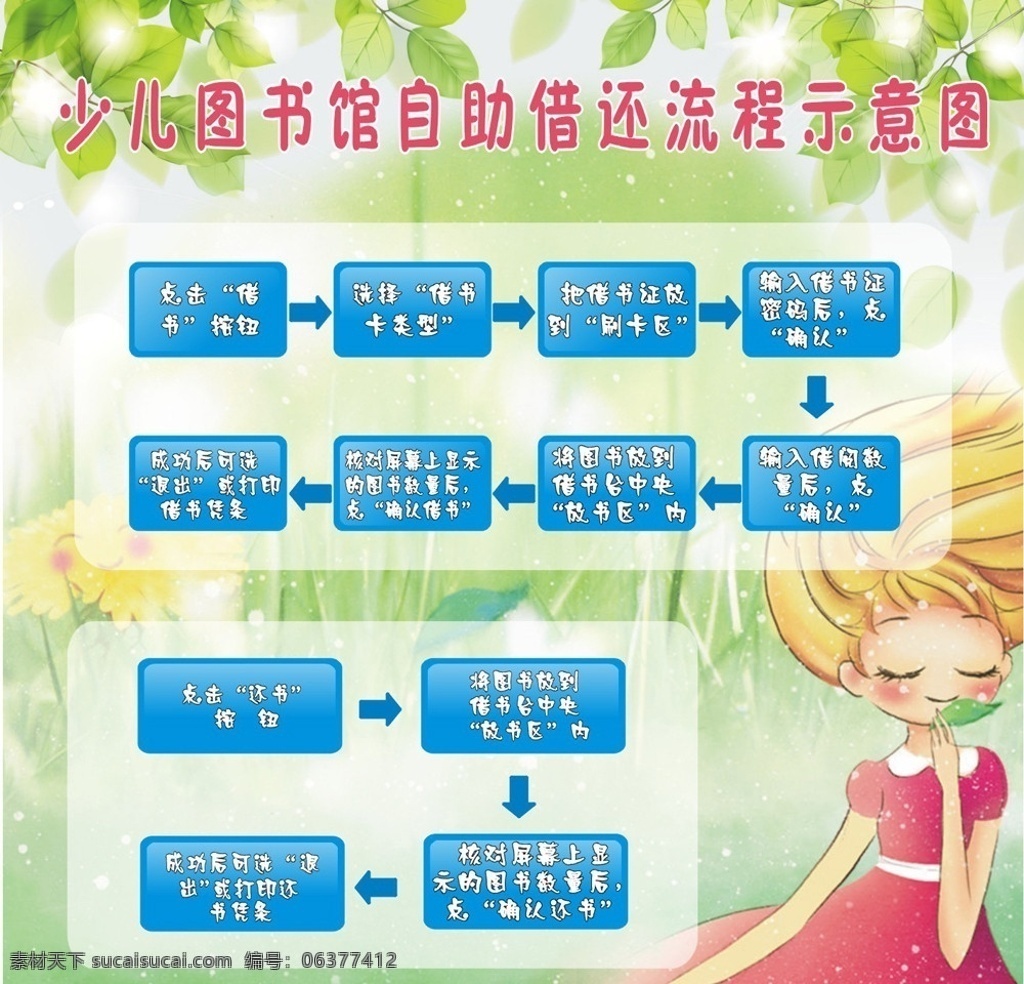 流程图 借书 还 书 展板 写真模板 卡通人物 女孩 示意图 树 绿叶 叶子 阳光 绿色 植物 矢量