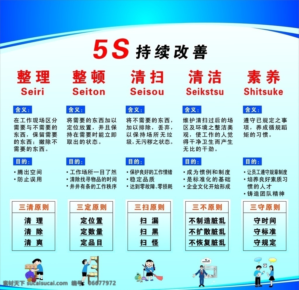 5s 持续 改善 展板 公司