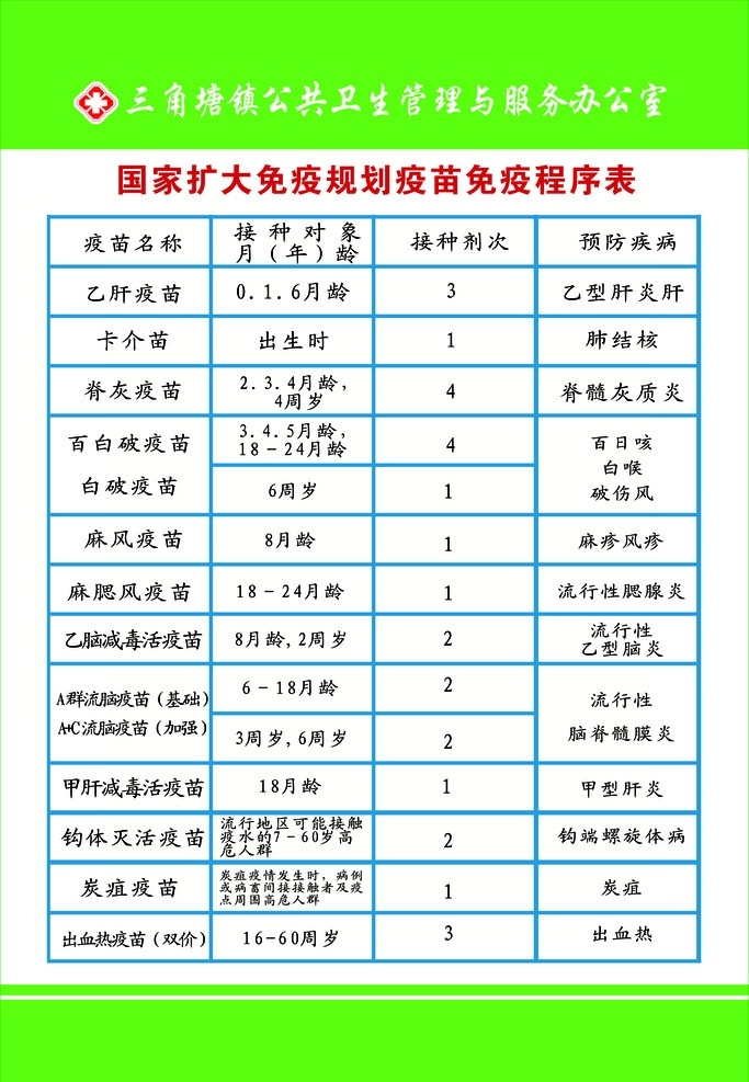 国家 扩大 免疫 规划 疫苗 程序 表 种 防 病 免疫接种 矢量素材 其他矢量 矢量
