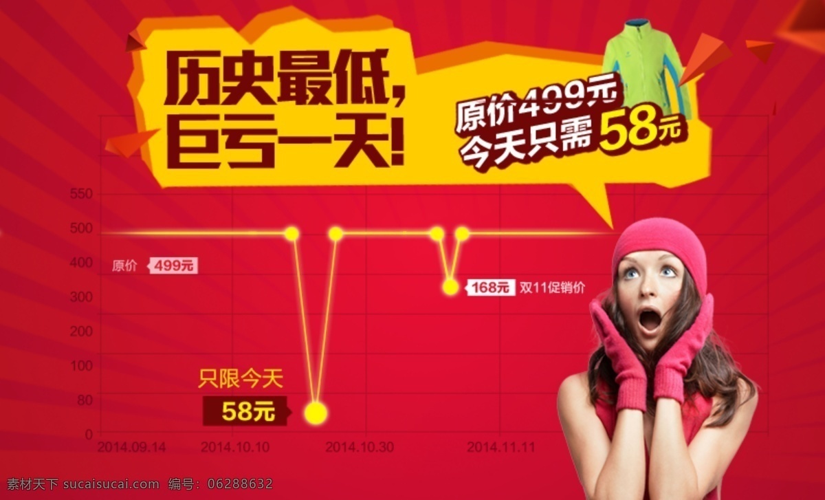 巨 亏 天 促销 海报 banner 大促海报 惊讶 淘宝促销海报 详情 页 历史最低价 只亏一天 吐血大甩卖 原创设计 原创淘宝设计