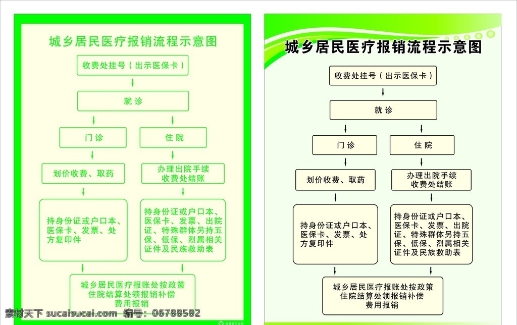 流程图 医院流程表 城乡居民报账 示意图 绿色背景 制度