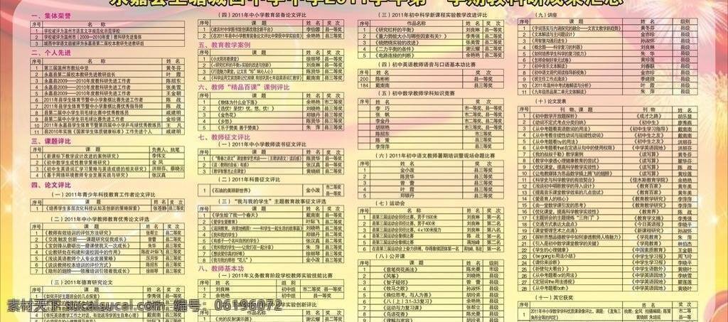 党徽 花 华表 礼花 天安门 喜庆背景 城西 中学 展板 矢量 模板下载 城西中学展板 党节目单 海报 宣传海报 宣传单 彩页 dm