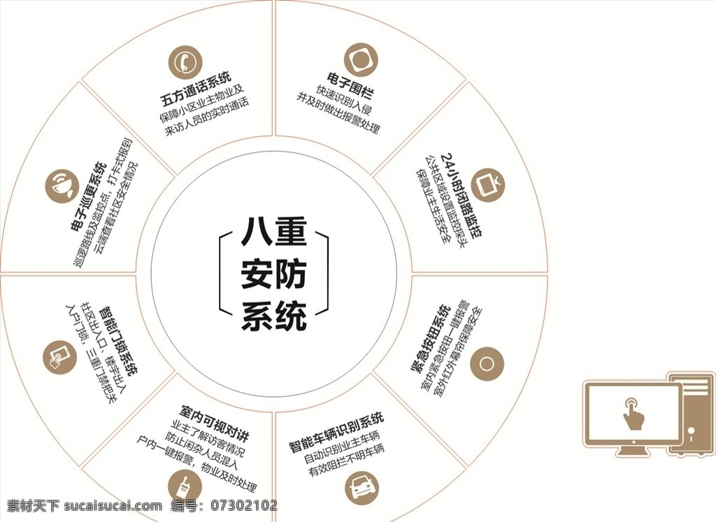 智能 锁 详解 图 智能锁 电子围栏 智能门锁系统 智能锁详解图 指纹识别 智能车辆识别 城市交通工具