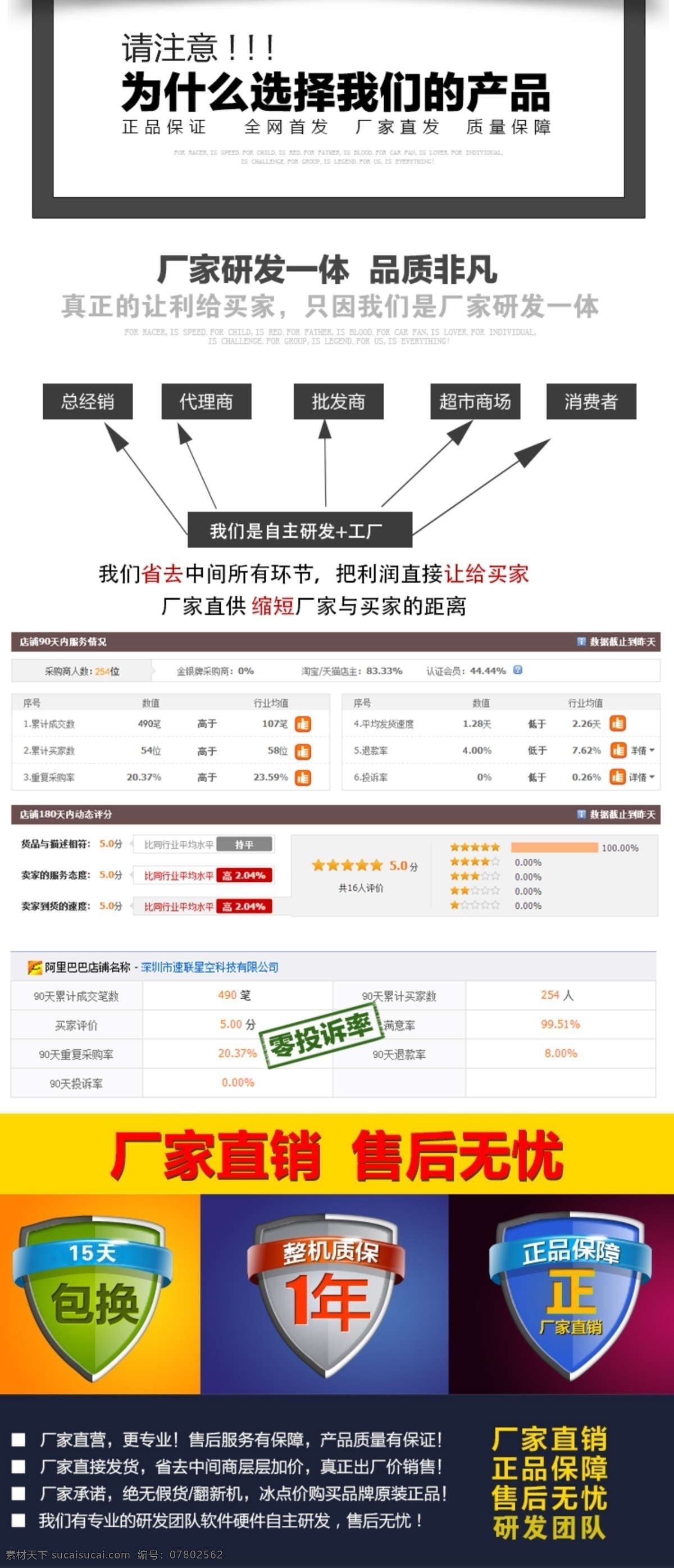 淘宝详情通用 品质保证 五分好评 详情模板 阿里巴巴详情 活动主题海报 分层