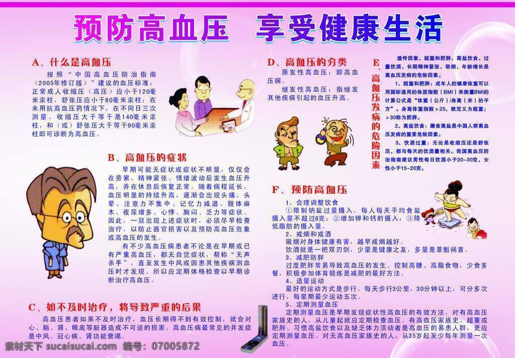 高血压 插图 粉色 卡通 宣传画 展板模板 矢量 模板下载 其他展板设计