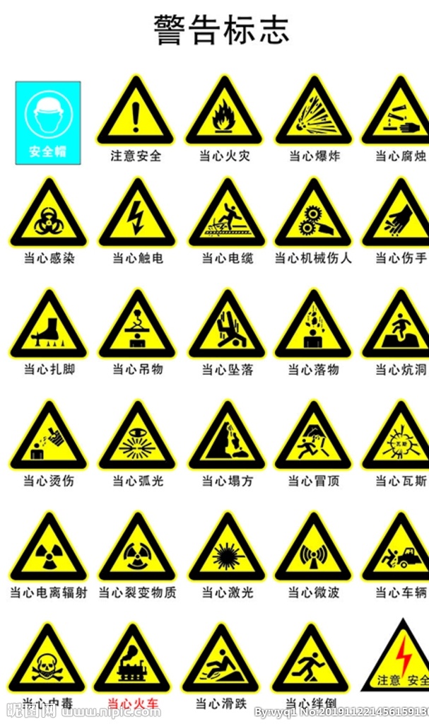 警告标志 安全标志 安全标识 安全帽 安全标识牌 施工安全提示 警示标志 建筑工人 安全标识素材 标识牌