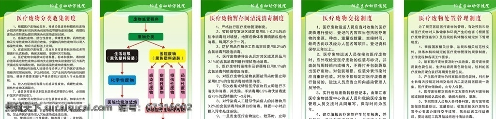 医院制度展板 医院制度 制度展板 医疗废物制度 医疗废物交接 医疗废物处理 废物处理程序 展板模板