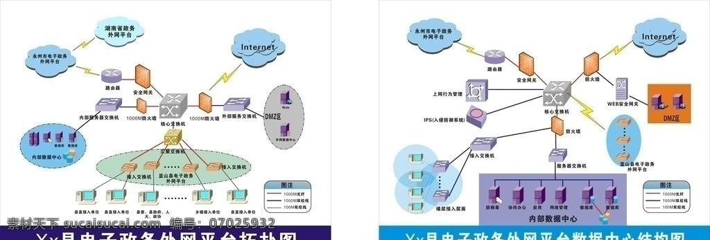 县城 网络 拓扑图 电脑网络 生活百科 矢量