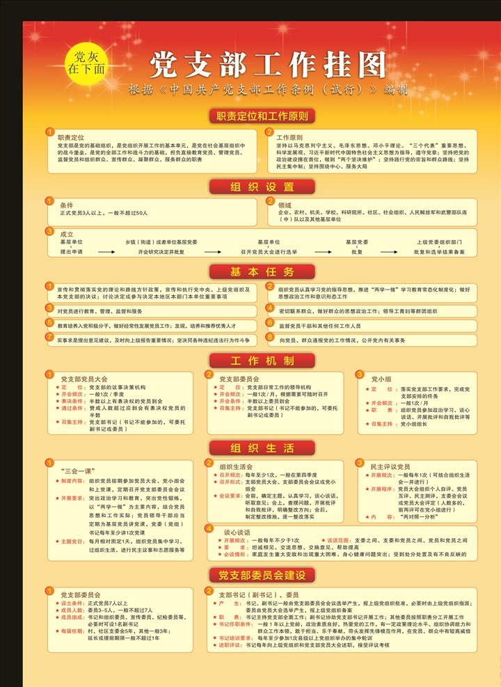 党支部 工作 挂图 工作挂图 党支部工作 党章 工作条例 党章条例