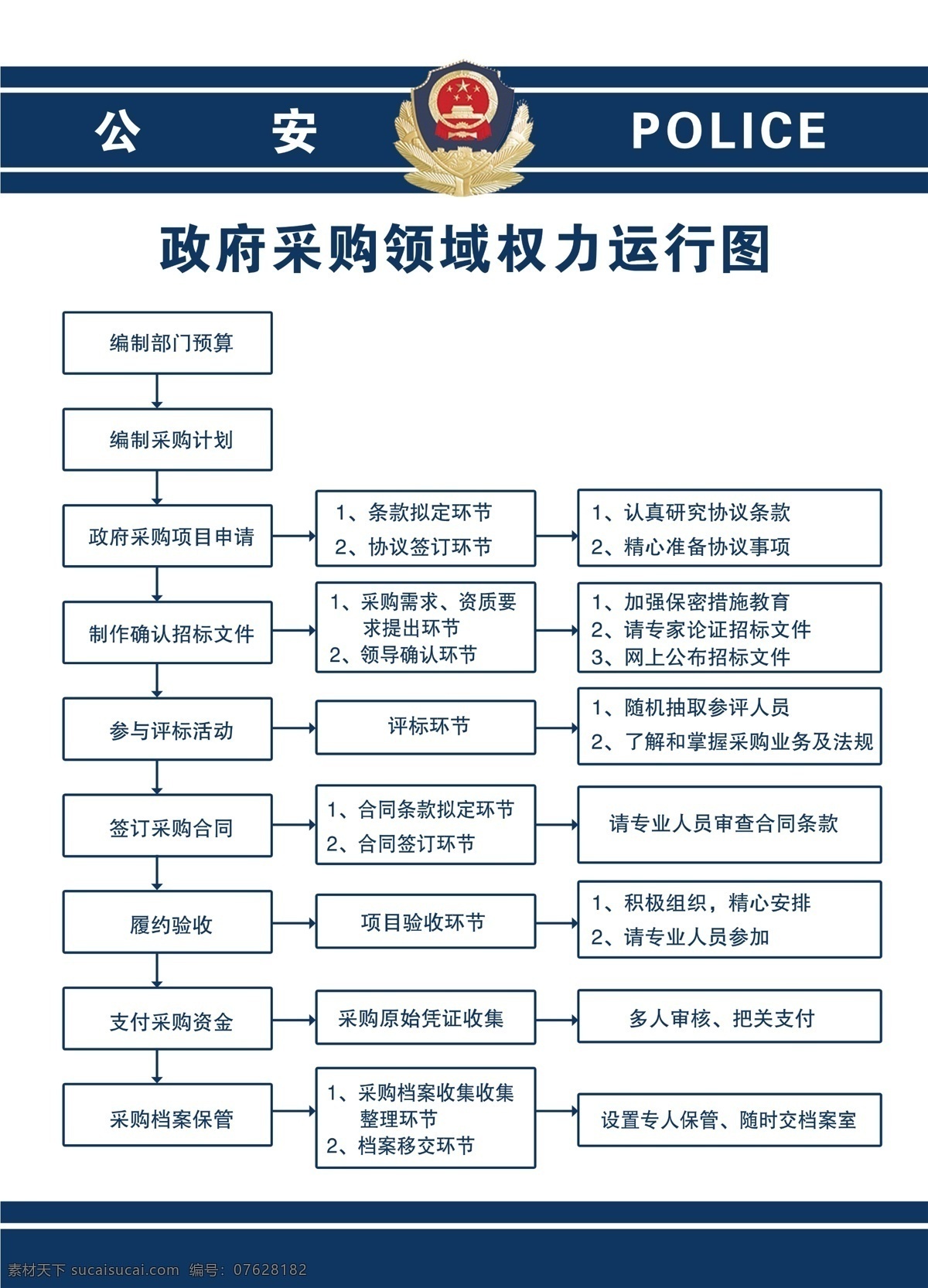 公安局展板 公安局 展板 警徽 派出所 政府采购领域 权利运行图 分层