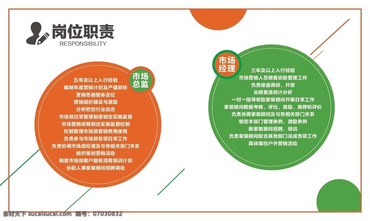 岗位职责 员工职责 办公室展板 职位展板 办公室 企业文化墙 企业文化