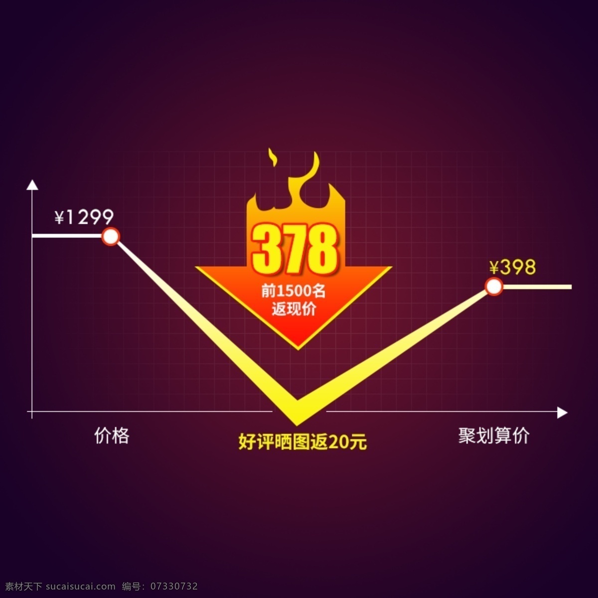聚 划算 价格 曲线 曲线图 聚划算 海报 聚划算海报 聚划算价格 价格曲线图 价格曲线 价格表 平面设计 淘宝海报 淘宝海报价格