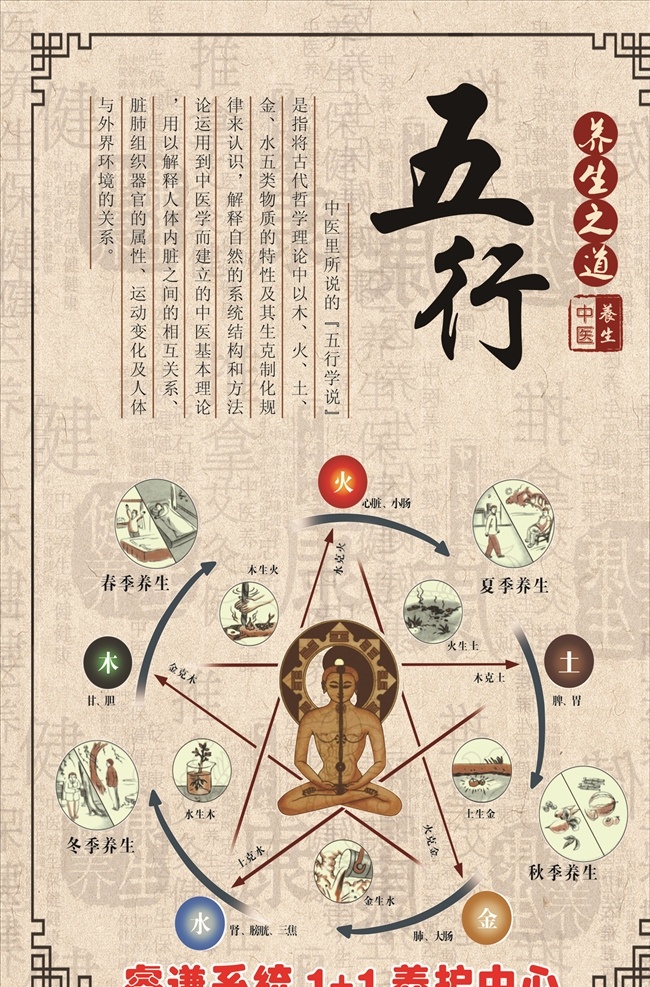 五行 养生 水墨 中医 学说 分层