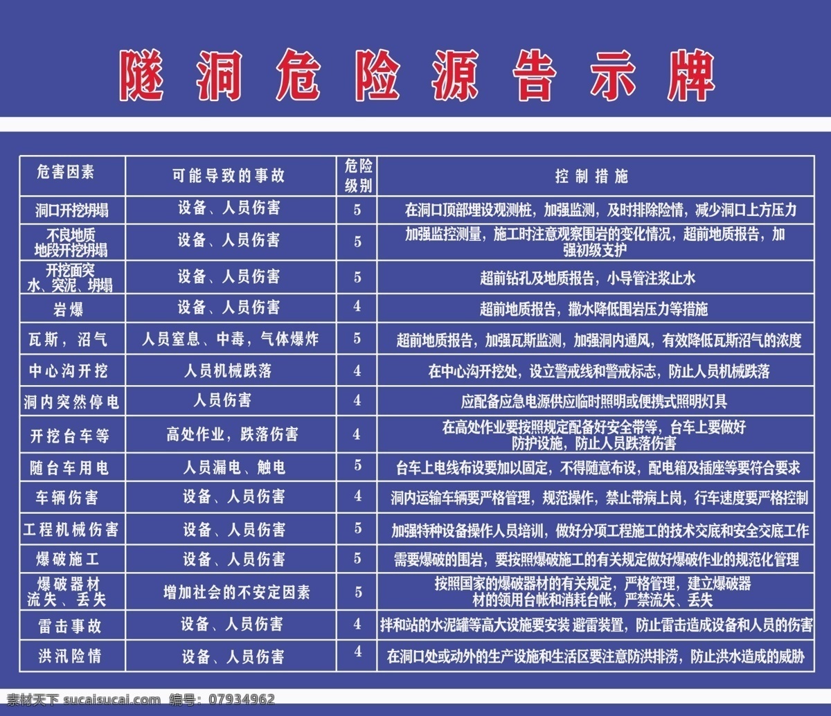 隧洞 危险源 告示牌 安全 建筑 工程 分层