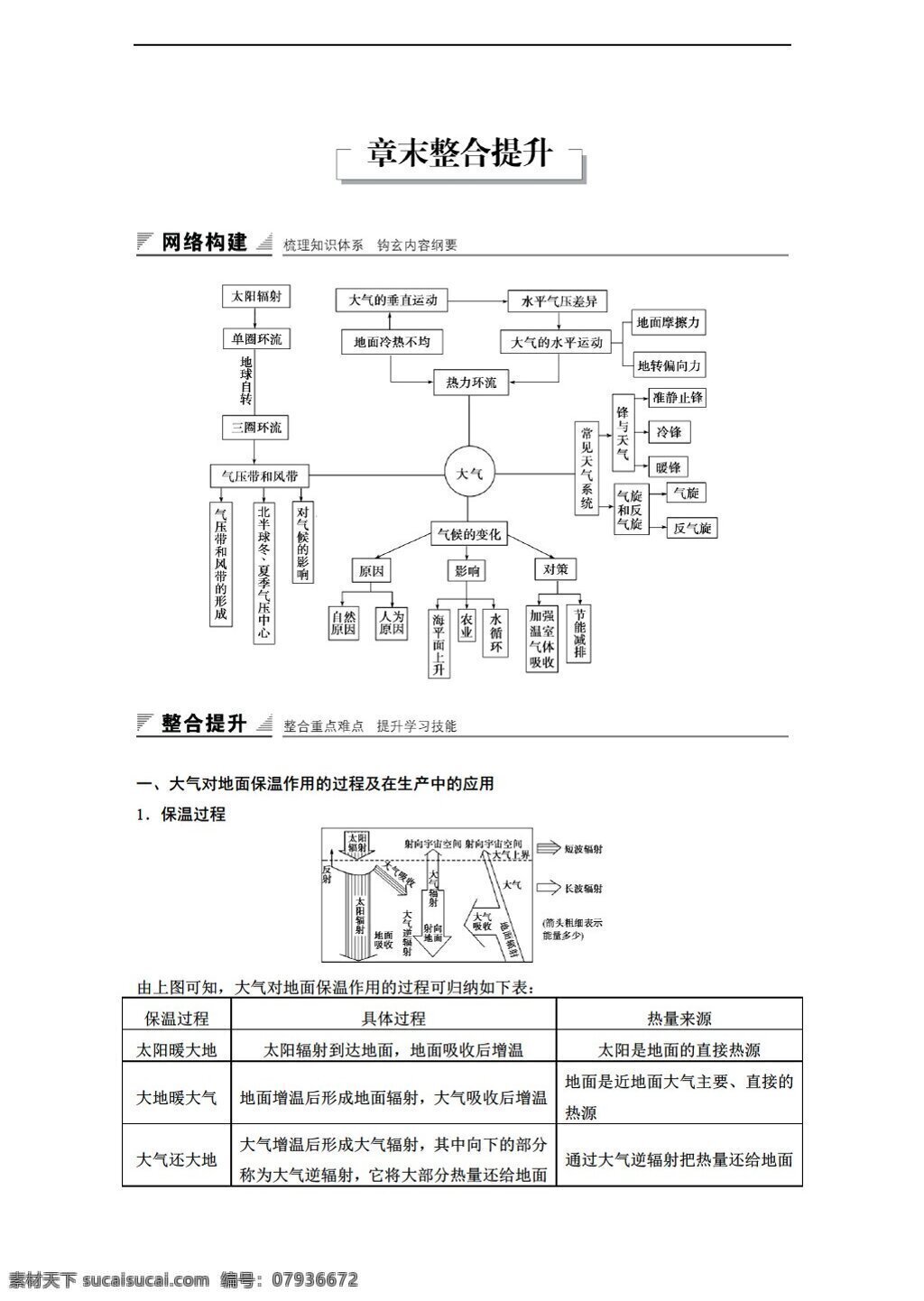 地理 人教 版 秋 新 课 标 必修 第二章 知识整合提升 人教版 必修1 学案