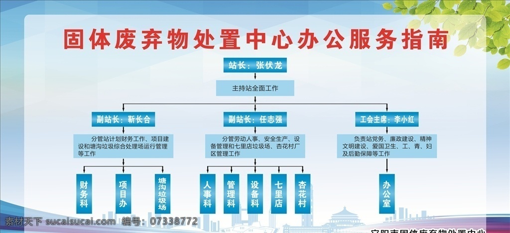 服务指南图片 服务 服务指南 服务指南海报 服务指南版面 固管站 政府公益类