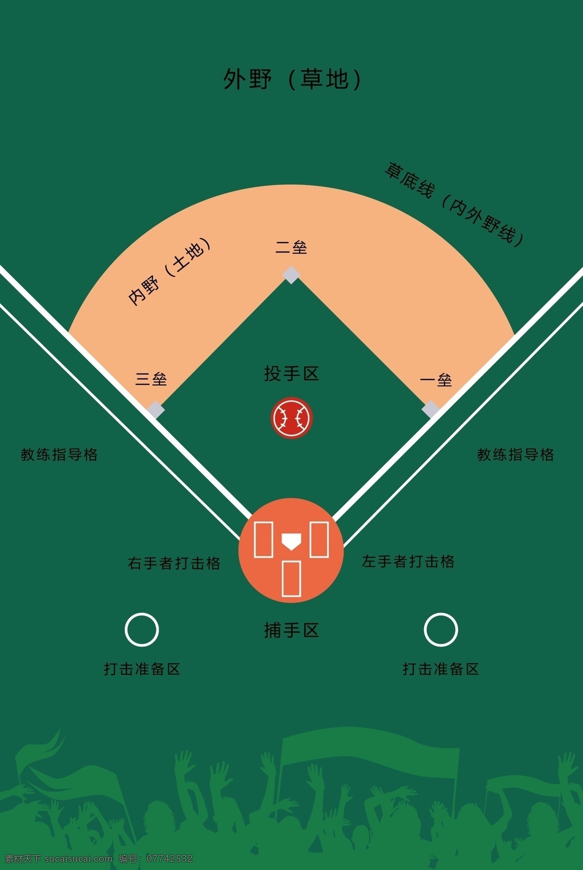 棒球区域图 棒球联赛 棒球友谊赛 棒球海报 棒球运动 棒球训练班 棒球比赛 棒球广告 棒球场 棒球队 棒球棍 棒球卡通 棒球运动员 棒球 体育比赛 亲子运动会 田径比赛 比赛背景 运动会 棒球大赛 棒球图片 棒球画册 棒球训练营 棒球协会海报 棒球招生 棒球梦想 运动 体育项目