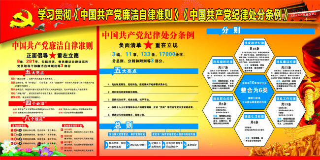 学习贯彻 中国共产党 廉洁自律 准则 中国 共产党 廉洁 自律 中华人民共和国 处分 条例 正面倡导 重大立德 五大亮点 四个必须 八个规范 负面清单 重在立规 黄色
