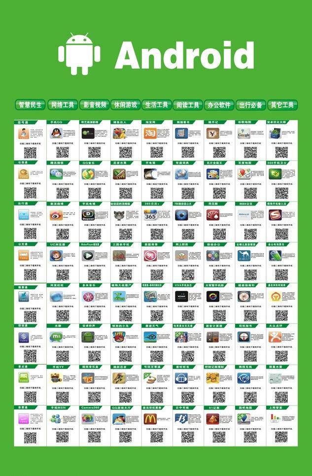 qq 阿里旺旺 安卓 安卓模板下载 办公 捕鱼达人 愤怒的小鸟 安卓矢量素材 海报 应用 游戏 软件 图标 奇艺 忍者水果 qq音乐 uc浏览器 美图秀秀 大智慧 米聊 天气 铃声 矢量 其他海报设计