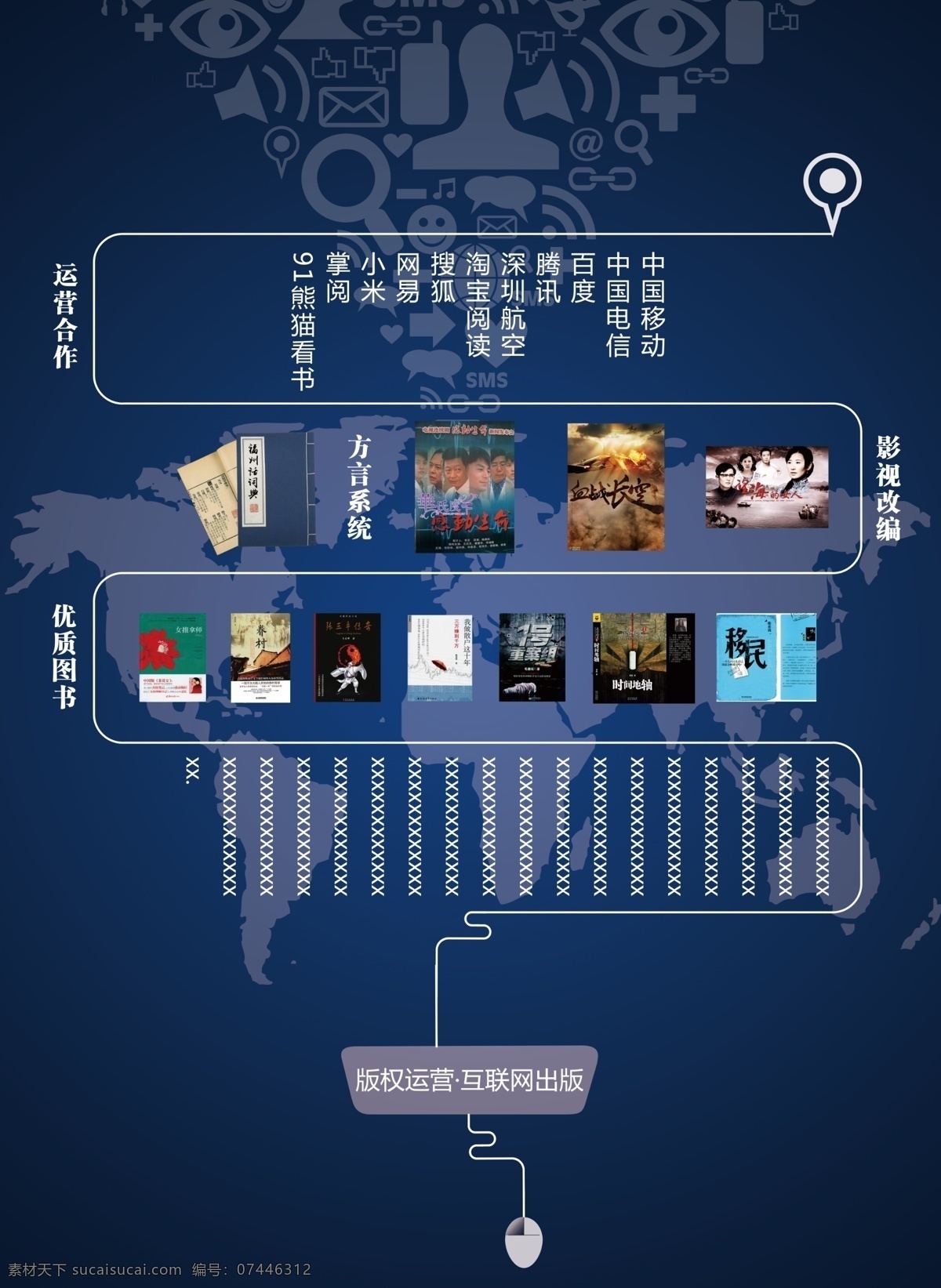 互联网 展板 地图 互联网图标 链接 鼠标 目的地标志 原创设计 原创展板