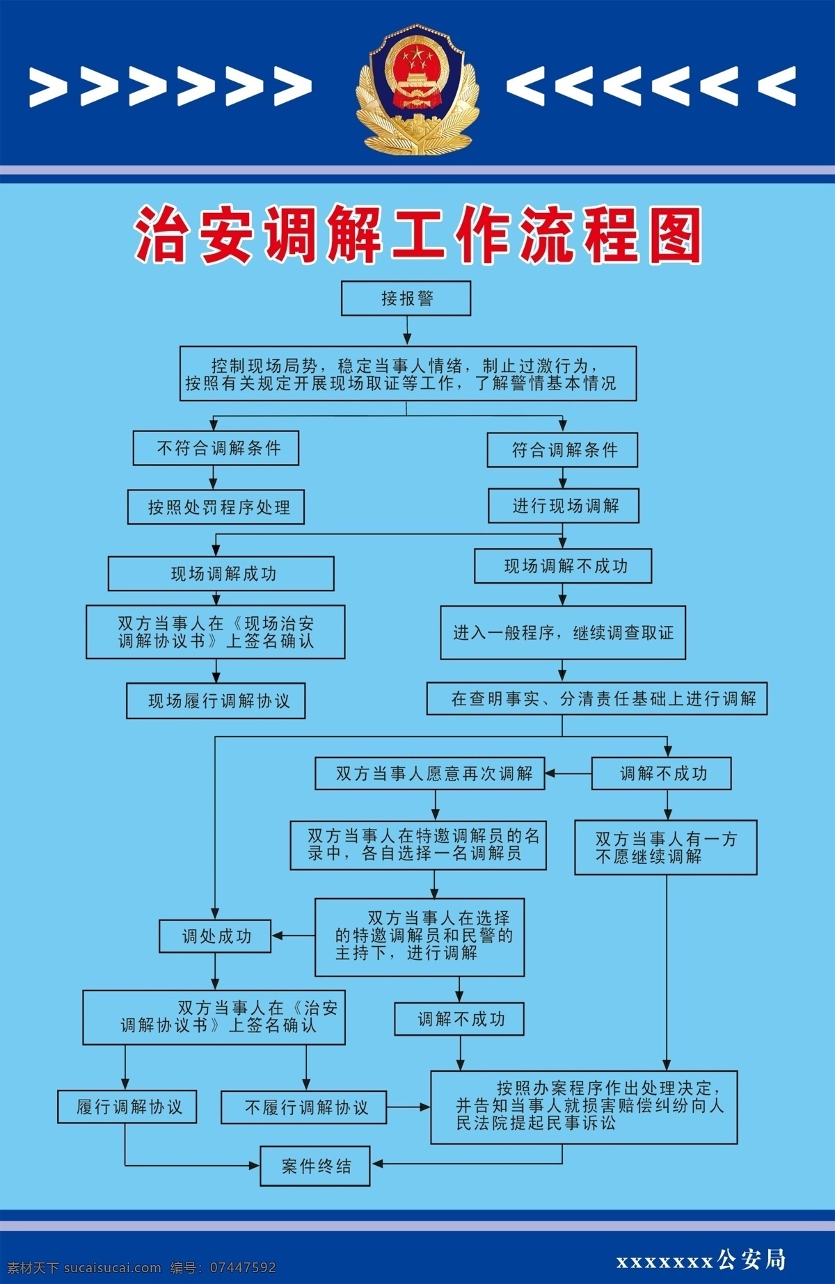 公安局展板 公安局 展板 治安 流程图 kt板