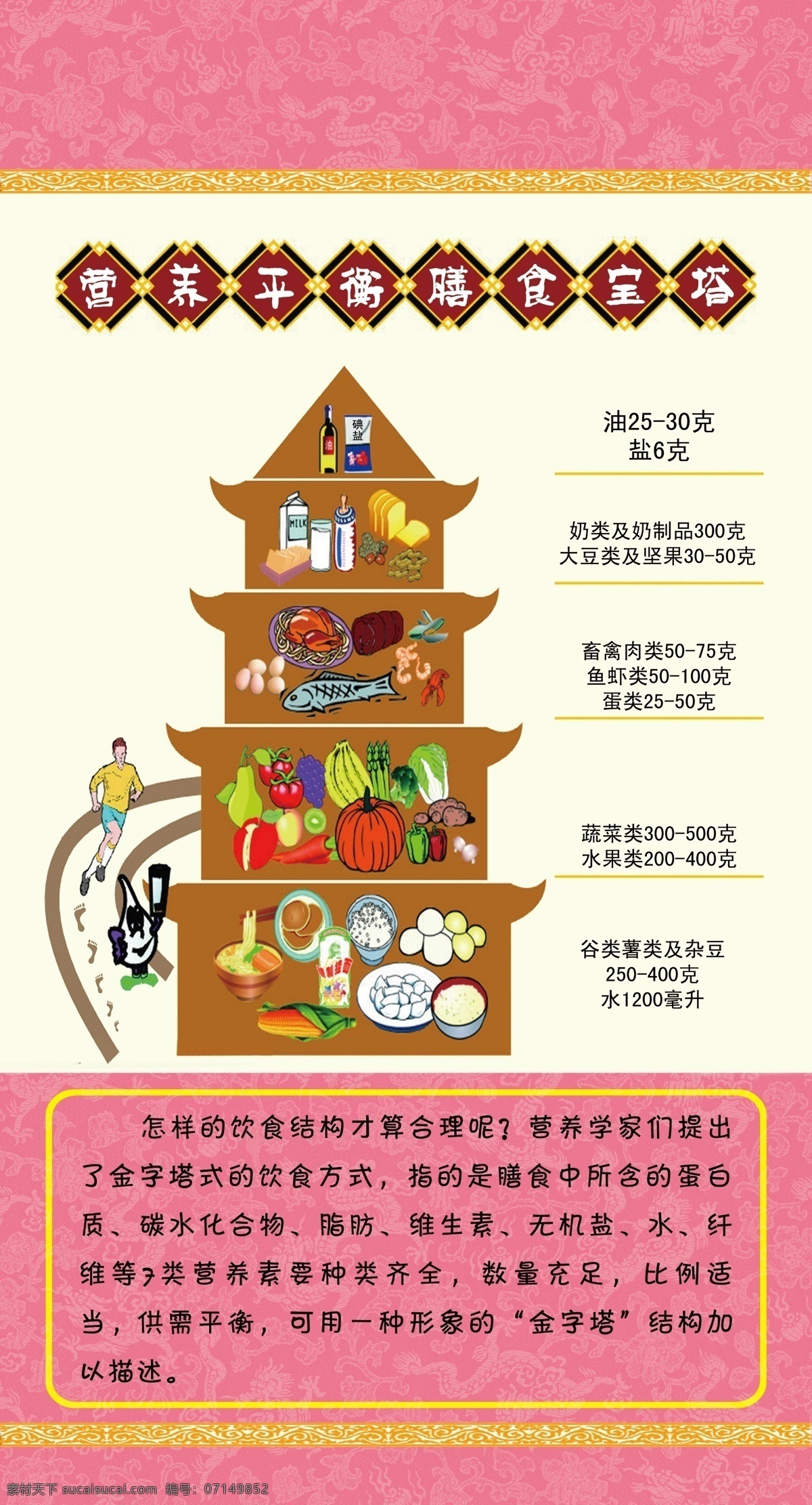 膳食宝塔展板 宝塔 营养 平衡 膳食 水果图 怎样 饮水 结构 才 健康 展板模板 广告设计模板 源文件