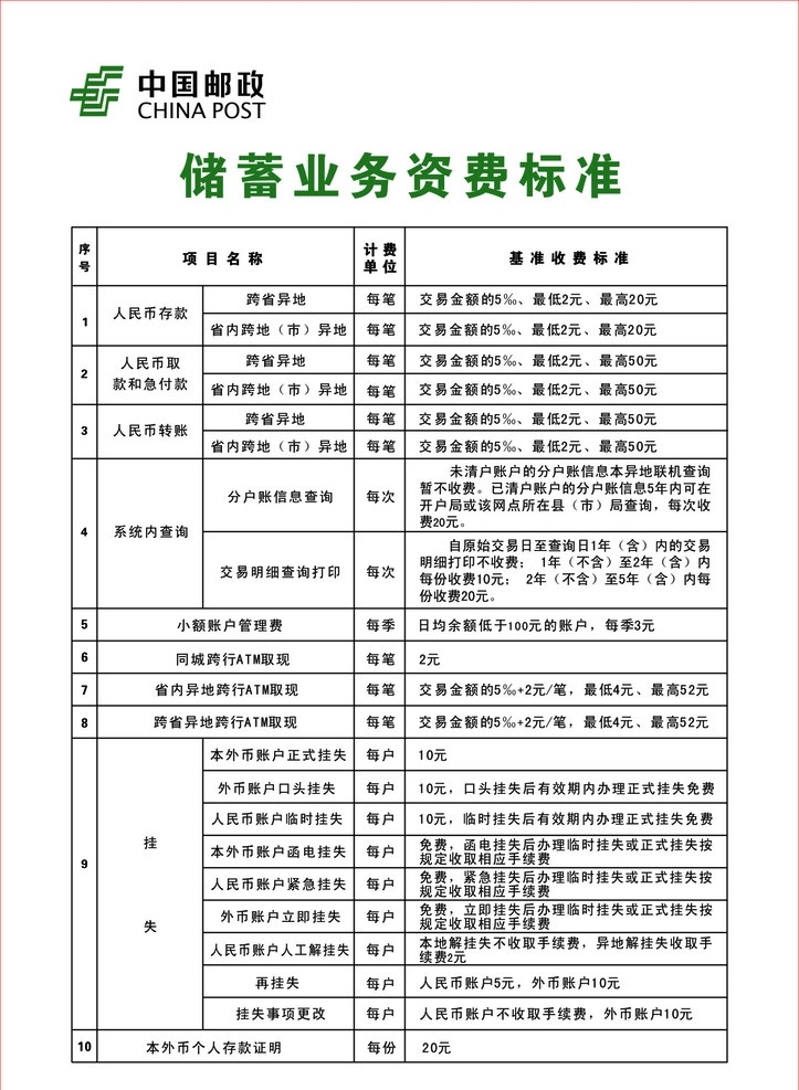中国 邮政储蓄 业务 资费标准 中国邮政标志 储蓄业务 矢量