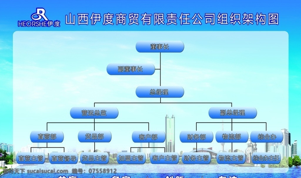 伊度 组织机构图 组织架构图 城市 楼房 蓝色的海水 白云 展板模板 广告设计模板 源文件