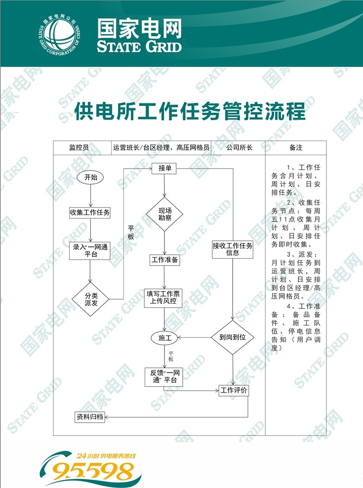电网制度图片 工作任务 管控流程 国家电网 制度牌 国家电网展板 电力文化 国家电网海报 供电局展板 电网 国家电网公司 国家电网标志 电网海报 电网文化 电网展板 国家电网口号 南方电网 电力公司 电力电网 供电局 国家电网宣传 电力宣传 电网宣传 电网宣传栏 电力展板 电力电网展板 国家电网文化