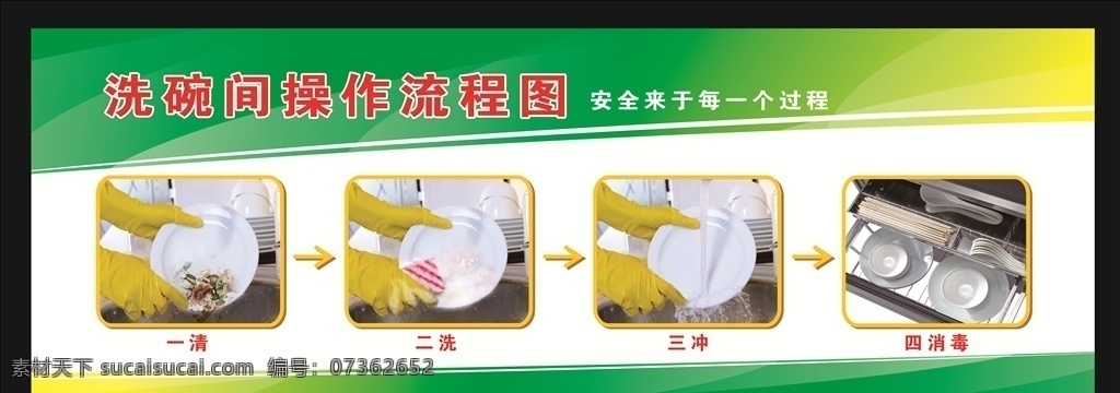 洗碗操作流程 制度牌 流程图 卫生健康 食堂
