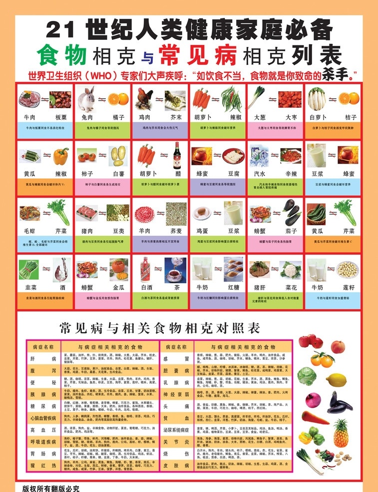 食物 相克 常见病 食物相克 分层 源文件