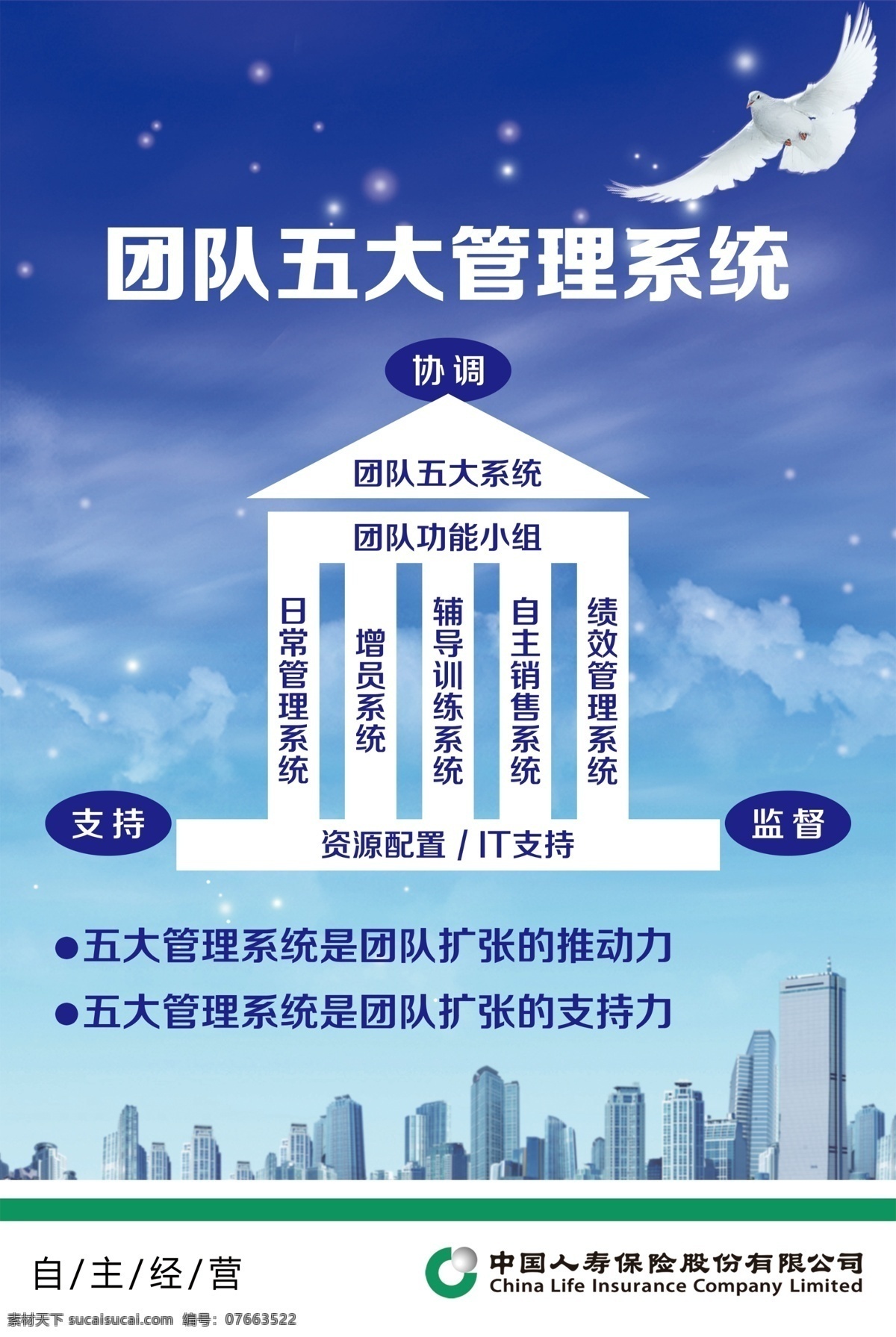 中国 人寿 团队 管理系统 中国人寿 五大 功能小组 日常 增员 蓝色背景 城市 楼房建筑 人寿logo 鸽子 源文件 分层 展板模板 海报