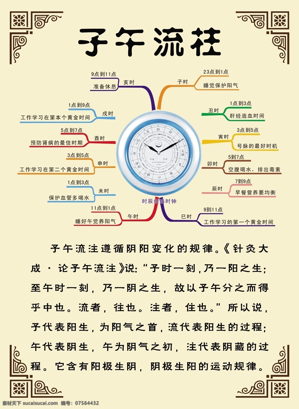 子午流注 时间 时辰 图 文字可更改 分层